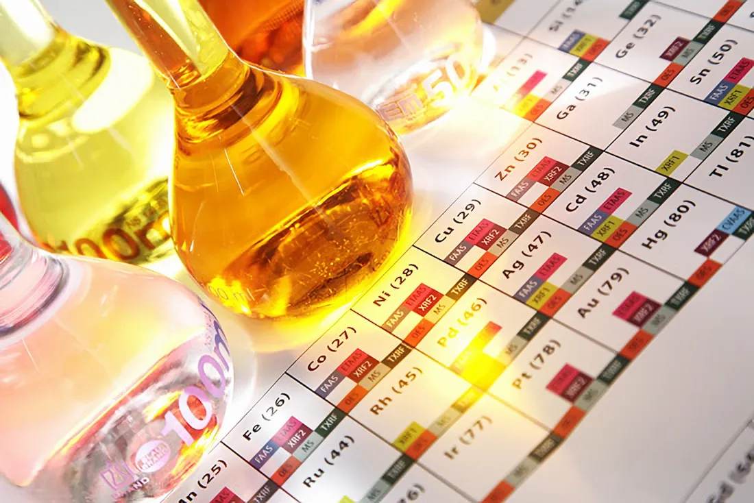 Sinnbild Chemie — Glas, Farbe und Analytik